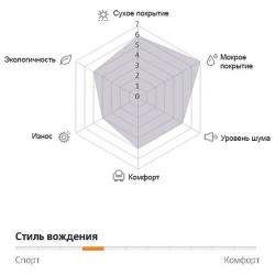 Летние шины Hankook Ventus S1 Evo 3 K127 225 / 45 R19 96Y
