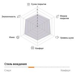 Hankook Tire Optimo K715 155 / 70 R14 77T летняя