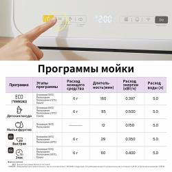 Посудомоечная машина Comfee CDWC421GR-i с Wi-fi