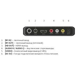 Тв-тюнер цифровой CADENA CDT-1753SB