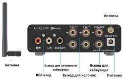 Интегральный усилитель 2.1 Fosi Audio BT30D