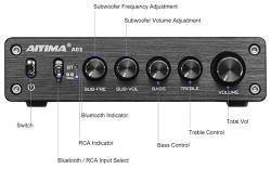 Усилитель мощности 2.1 AIYIMA A03