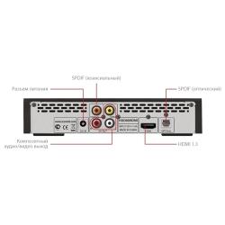 Медиаплеер IconBIT HDD80HDMI