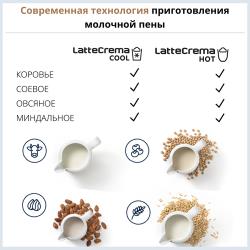 Кофемашина Delonghi Eletta Explore ECAM450.55. G