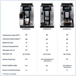 Кофемашина DELONGHI ECAM610.75. MB черный / серебристый