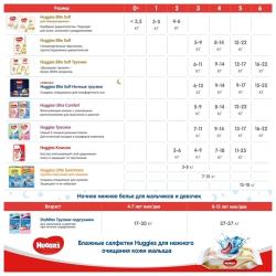 Huggies трусики ночные Elite Soft 6 (15-25 кг) 16 шт.