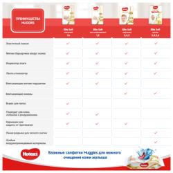 Подгузники Huggies Elite Soft для новорожденных до 3,5кг, 0+ размер, 25шт