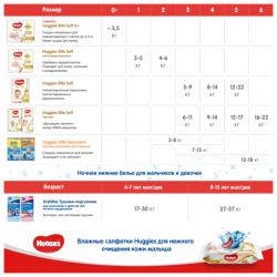 Подгузники Huggies Elite Soft для новорожденных до 3,5кг, 0+ размер, 25шт