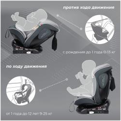 Автокресло группа 0123 (0-36) Sweet Baby Crosstour 360 SPS Isofix G...
