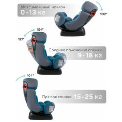 Автокресло AmaroBaby Professional группа 0  / I / II чёрный / серый (AB212005PChS / 09)