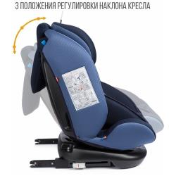 Автокресло детское поворотное с рождения до 12 лет  /  Isofix  /  0+ / 1 / 2 / 3 / до 36 кг 0-36кг  /  0-12лет