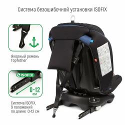 Автокресло детское поворотное Smart Travel Boss IsoFix от 0 до 36 кг, синее