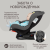Автокресло детское BeBest Kruiz Lux от 0 до 18 кг, grey